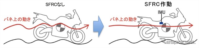 SFFR作動イメージ