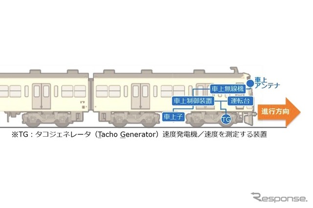 主な試験項目:速度および距離算出試験