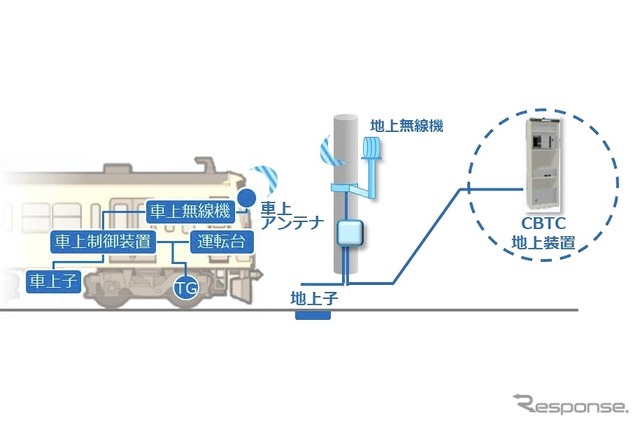 主な試験項目:列車検知機能試験