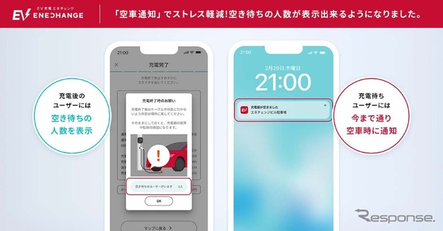 アップデートにより「空車通知」が可能になった専用アプリ。空き待ちの人数表示があれば、充電が終わればすぐに出庫するといった行動が促され、充電待ちをするユーザーのイライラが解消される可能性は高い。
