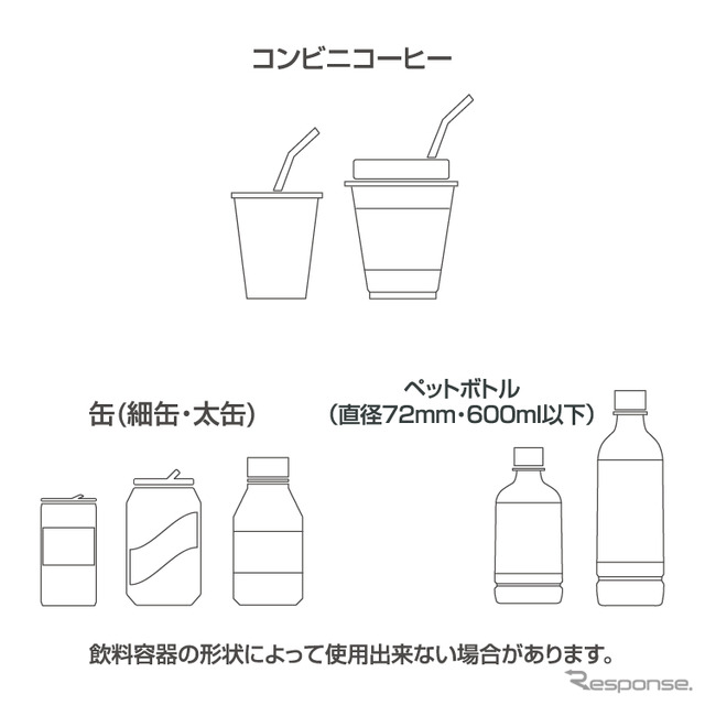 細缶・太缶。コンビニコーヒーなど、さまざまなサイズの飲み物に対応
