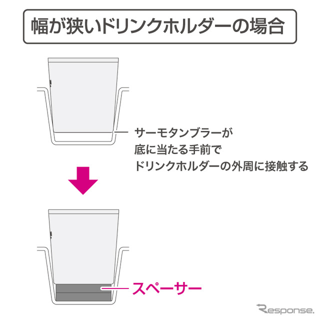 ドリンクホルダーのサイズに合わせた調整が可能
