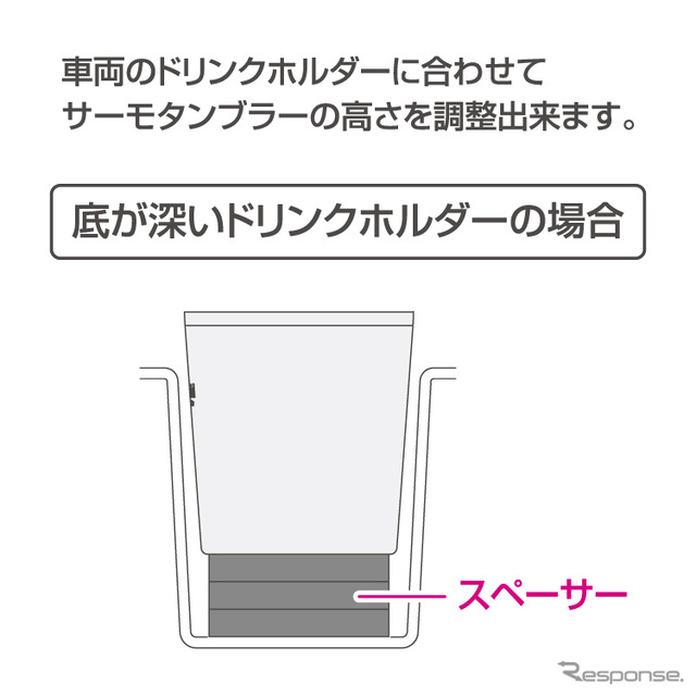 ドリンクホルダーのサイズに合わせた調整が可能