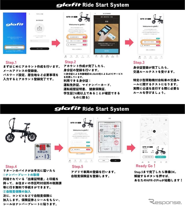 「glafit Ride Start System」