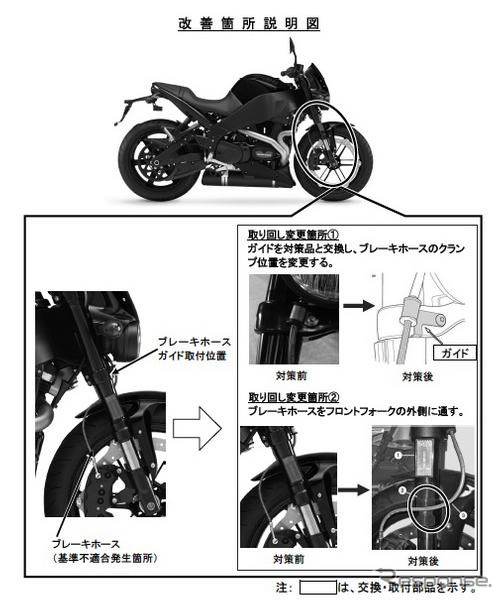 【リコール】ビューエル2車種、ブレーキが効かなくなるおそれ