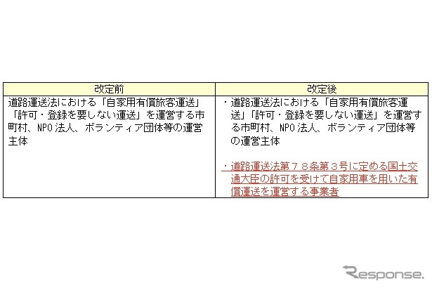 対象拡大の内容