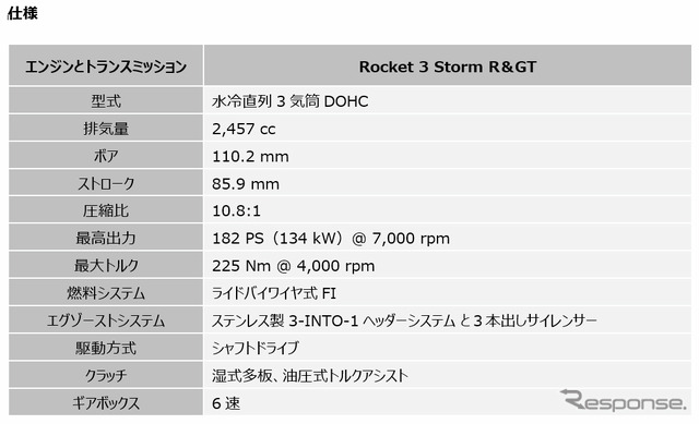 トライアンフ ロケット3 ストーム 仕様