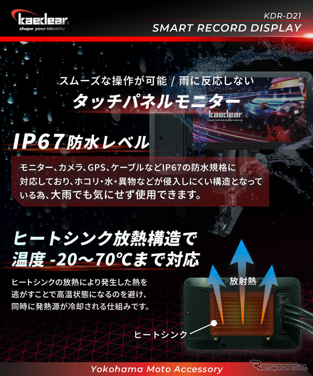 スマートレコードディスプレイ