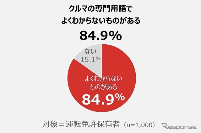 クルマの専門用語でよくわからないものがある