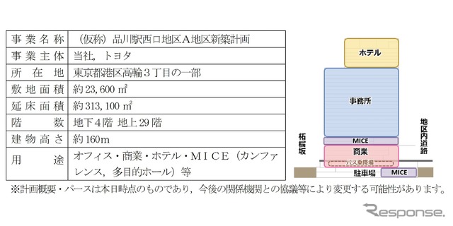 設計概要