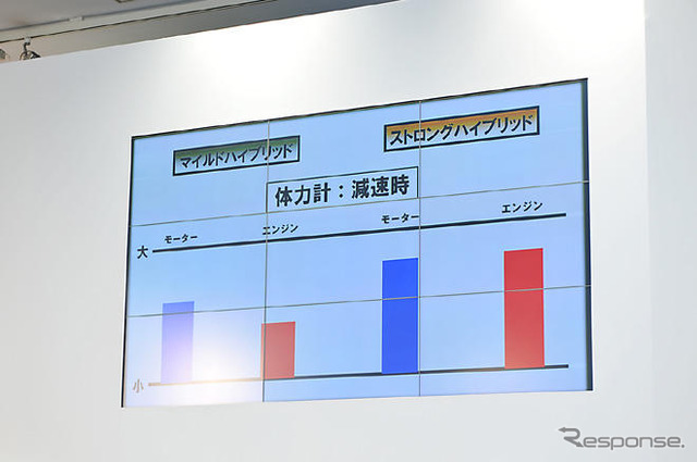 【トヨタ プリウス 新型発表】あのハイブリッドとは違うんです!!