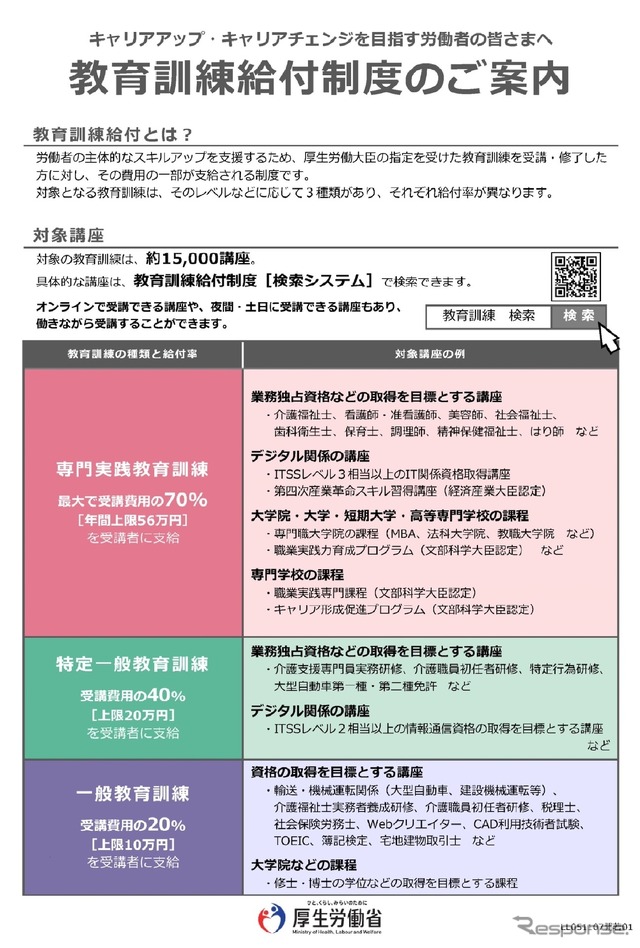 教育訓練給付制度