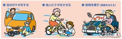 「自転車保険」に加入しよう クレカ・他の保険・定期券に付帯する自転車保険も