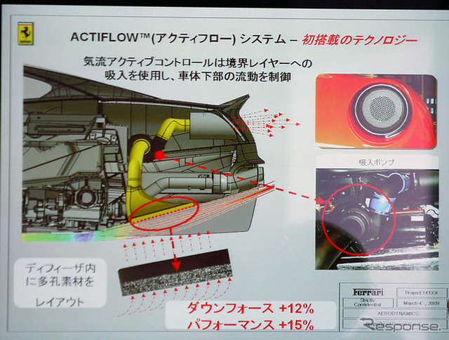 フェラーリ 599XX…この車のある生活を
