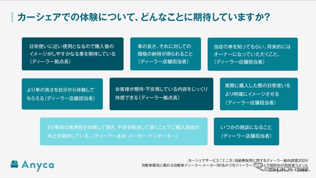 カーシェアでの体験について、どんなことに期待していますか?