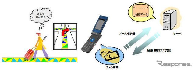 携帯電話で直感的に道案内する歩行者ナビ 住友大阪セメントと埼玉大が開発