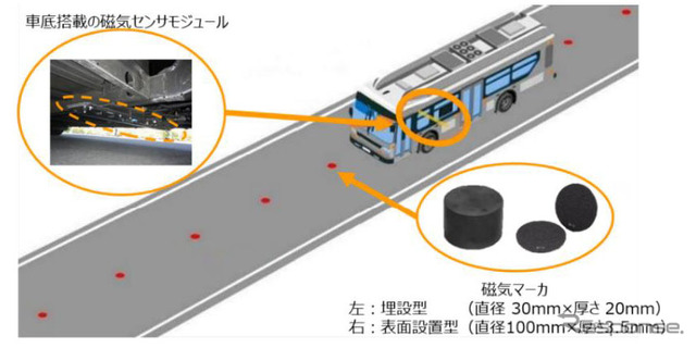 磁気マーカー