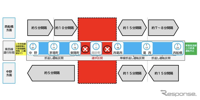 運休当日の東西線運行計画