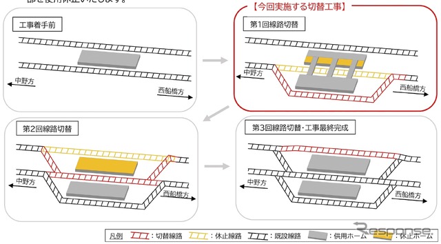 線路・ホーム増設工事最終完成までのステップ