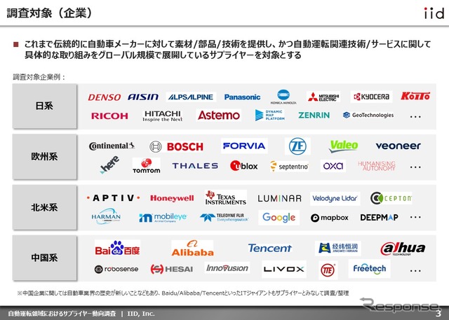 【調査レポート】※プレミアム会員限定 自動運転領域におけるサプライヤー動向調査