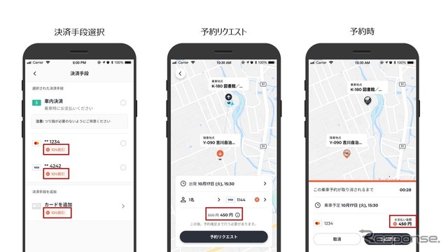 決済手段に応じた運賃割引