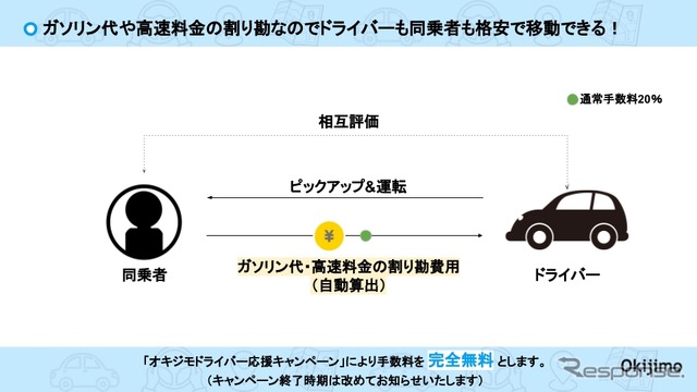 サービス内容