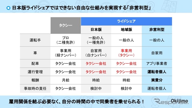 日本版ライドシェアとの比較