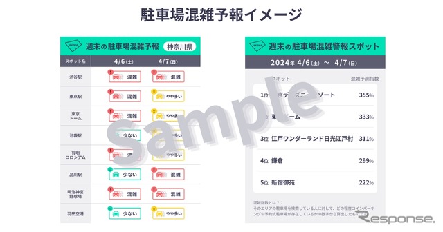 駐車場混雑予報イメージ