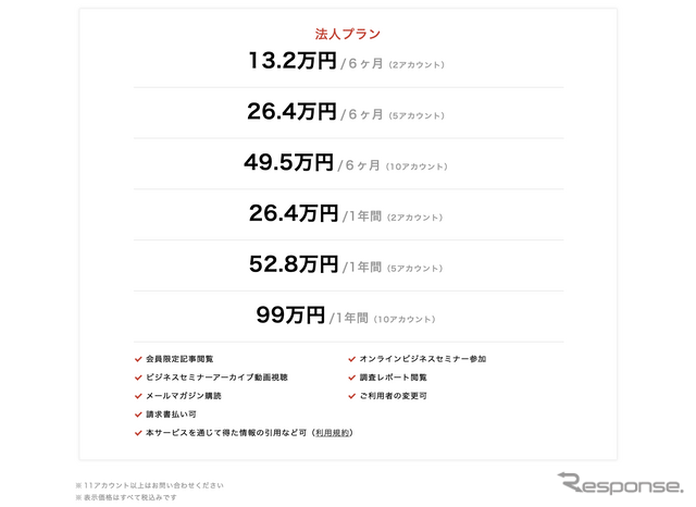 法人プランの概要。キャンペーン期間中は、7名以上の入会で「無料」「同一企業よりアカウント数無制限」で利用可能