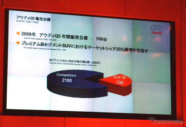 【アウディ Q5 日本発表】戦略的な価格設定で打って出る
