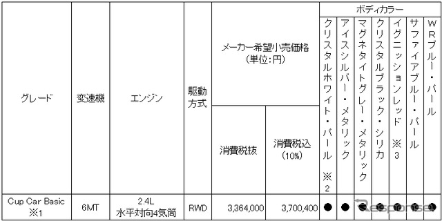 価格表