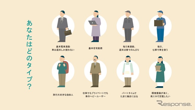 ライフスタイルに合わせて電気料金プランを選ぶことが重要