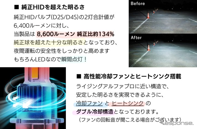 スフィアライトから純正HIDバルブ置き換え型LEDヘッドライトバルブが発売