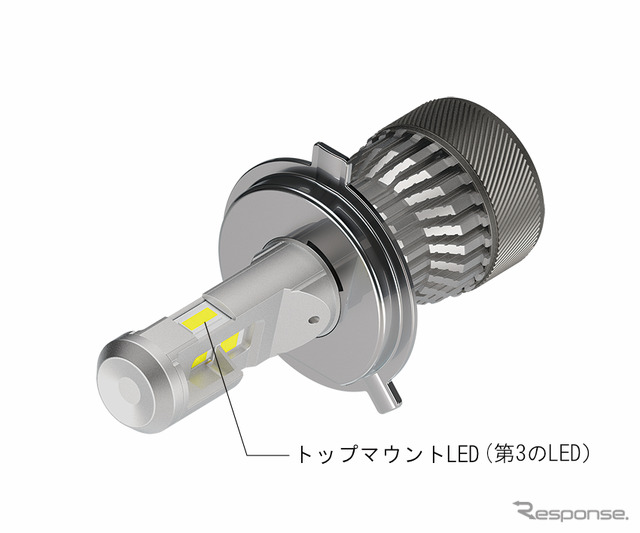 「トップマウントLED（第3のLED）」の光が、リフレクターに反射し、路面手前を照射。「S6000」シリーズも同様の仕組み。