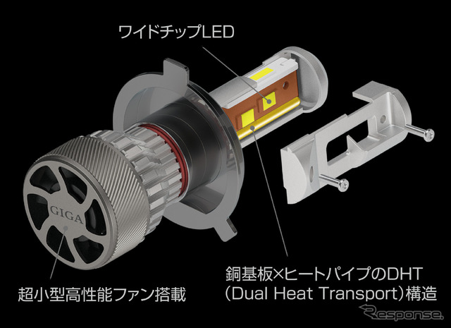 “第3のLED”で手前を照射し全域を明るく、カーメイト・GIGAから最も明るいLEDヘッドバルブ発売