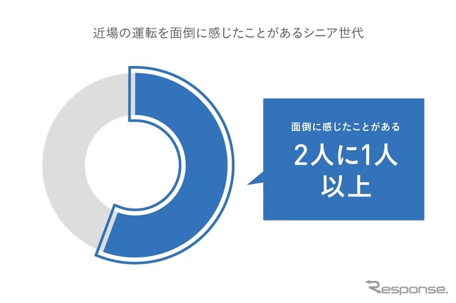 近場の運転を面倒に感じたことのあるシニア世代