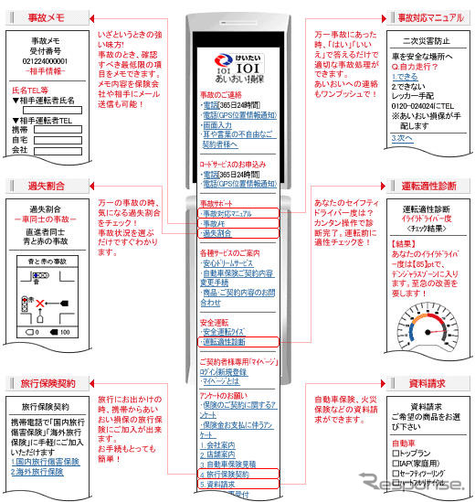あいおい損保、ドコモ向け公式サイト開設