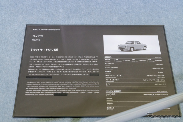 丸目でかわいらしい顔が特徴的だったフィガロは2万台の限定生産車だった。
