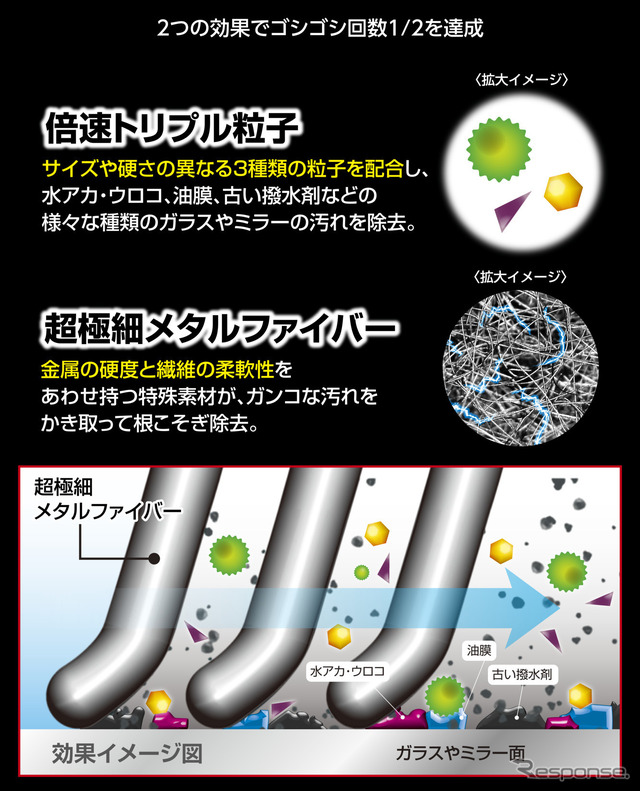 超極細メタルファイバーパッド×3つの粒子のクリーナーにより、ゴシゴシ作業が1/2