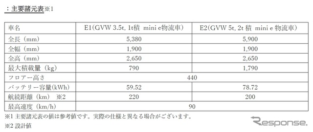 主要諸元