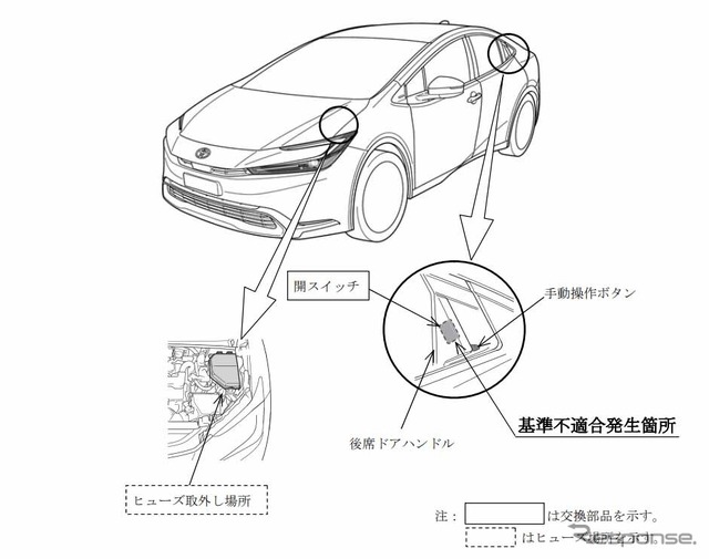 改善箇所