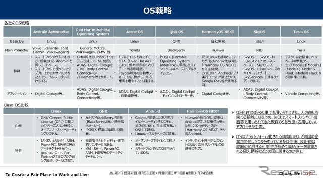 日産、全個体電池の生産ライン公開…有料会員記事ランキング