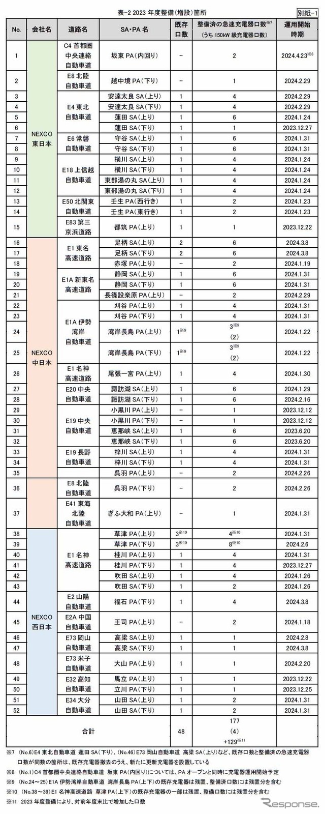2023 年度整備(増設)箇所
