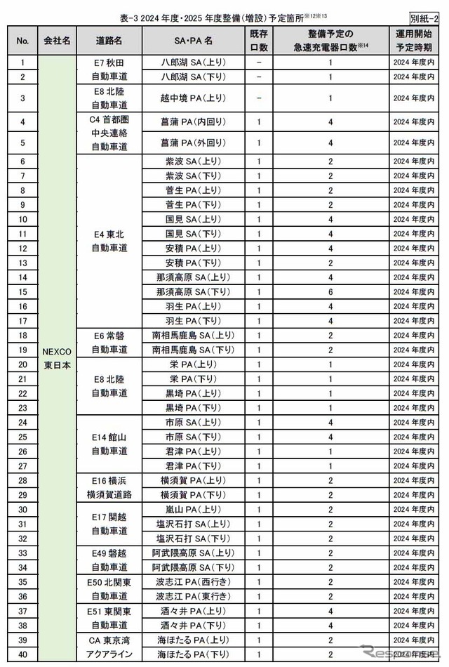 2024年度・2025年度整備(増設)予定箇所