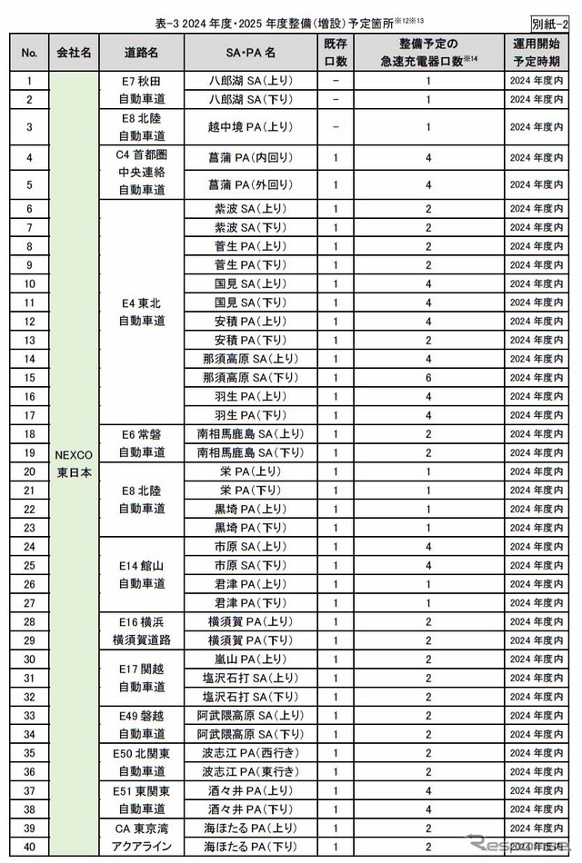 2024年度・2025年度整備（増設）予定箇所