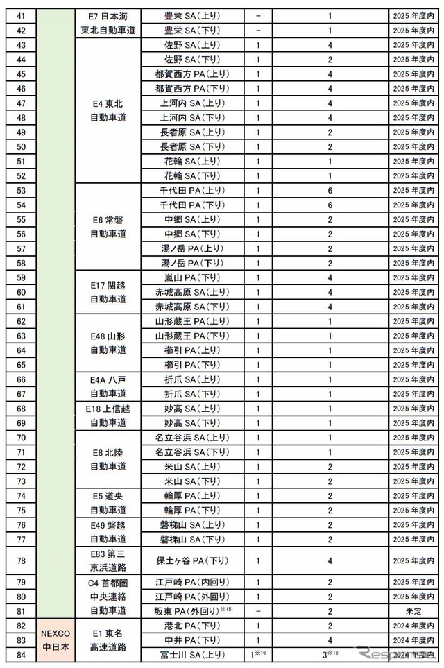 2024年度・2025年度整備（増設）予定箇所