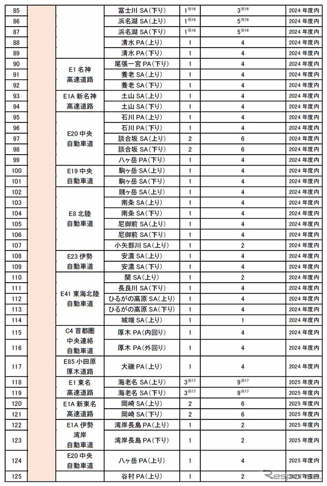 2024年度・2025年度整備(増設)予定箇所