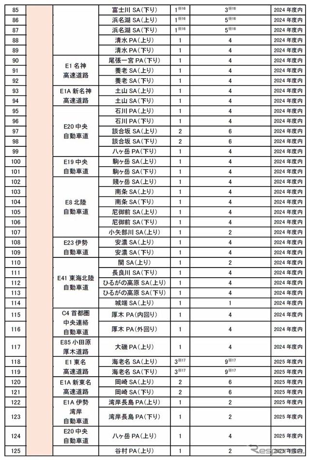 2024年度・2025年度整備（増設）予定箇所