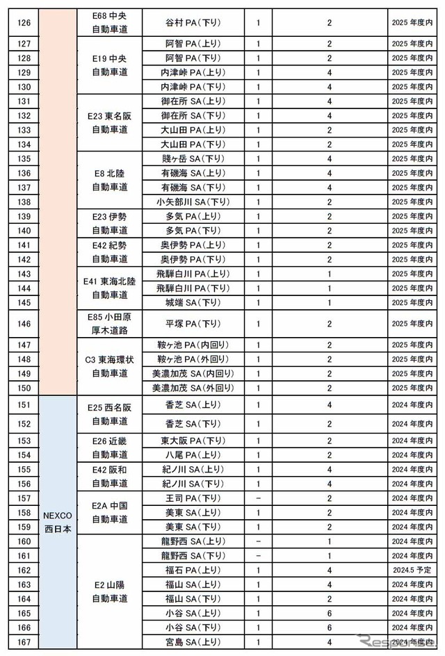 2024年度・2025年度整備(増設)予定箇所