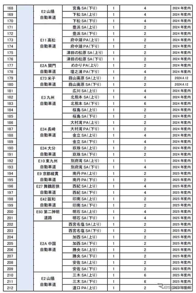 2024年度・2025年度整備(増設)予定箇所